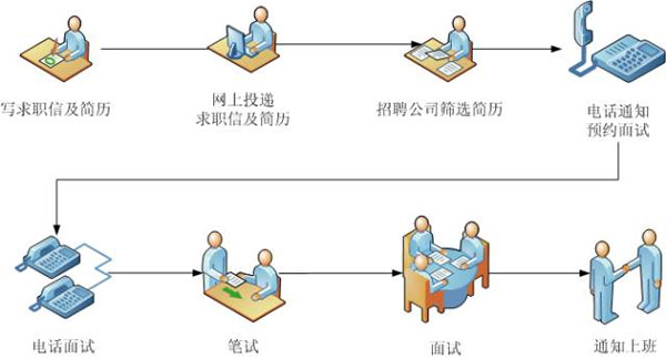 如何向面试官提出高逼格问题？