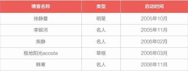 菜鸟创业者最容易犯下的11个大错