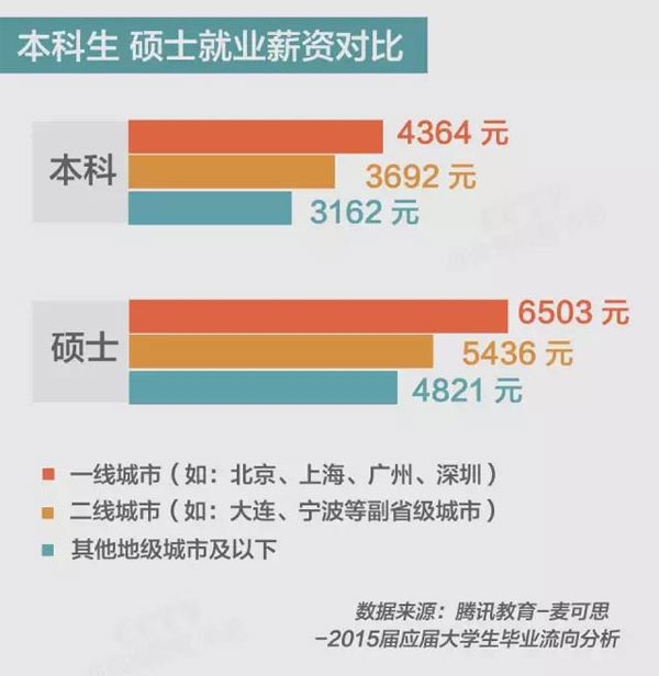 校园招聘面试心得与总结---BAT、网易、蘑菇街