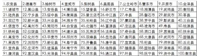 一个估值10亿美金的养猪O2O项目